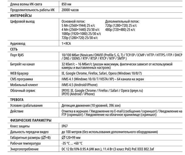 BASIC 57 (ver.1473) уличная всепогодная купольная IP-камера видеонаблюдения Novicam
