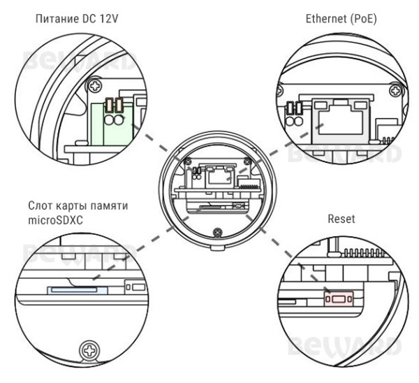 SV3218R2 (6 мм) уличная всепогодная IP-камера видеонаблюдения Beward
