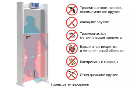 Блокпост PC Z 3 Металлодетектор арочный