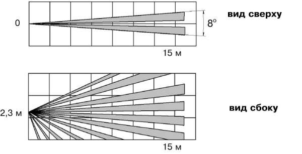 Фотон-12Б-РК (ИО30910-2/1) извещатель охранный поверхностный оптико-электронный радиоканальный Риэлта