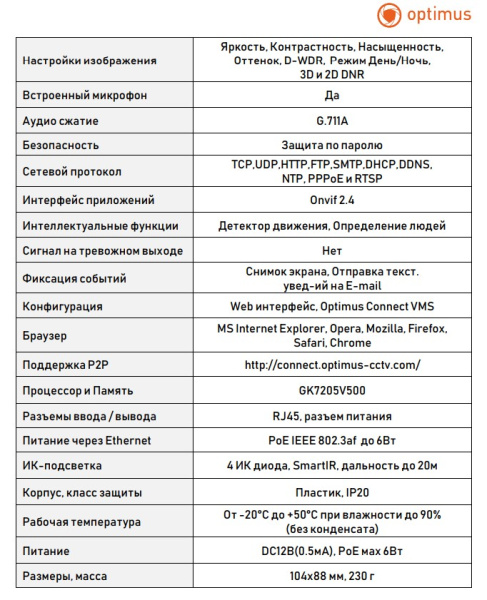 IP-E024.0(2.8)MP_V.2 купольная внутренняя IP камера видеонаблюдения с встроенным микрофоном Optimus