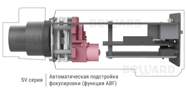 SV3218M корпусная IP-камера видеонаблюдения Beward
