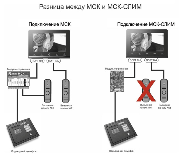 Даксис МСК СЛИМ модуль сопряжения