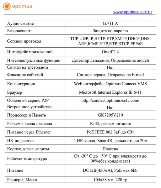 IP-E022.1(2.8)MPE_V.2 внутренняя купольная IP-камера видеонаблюдения с встроенным микрофоном Optimus