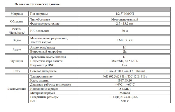 RVi-1NCD5359 (2.7-13.5) уличная купольная всепогодная IP-камера видеонаблюдения с встроенным микрофоном RVi