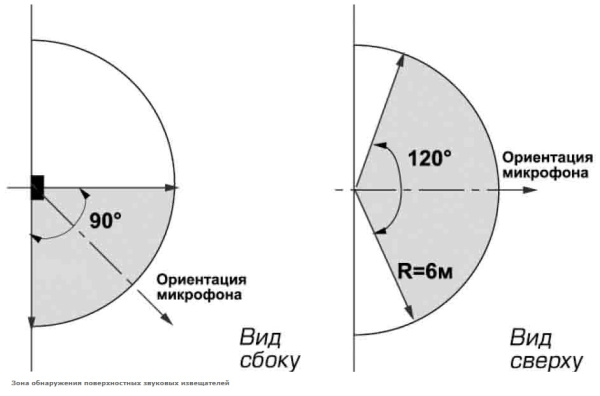 Стекло-3 (ИО329-4) Извещатель охранный поверхностный звуковой