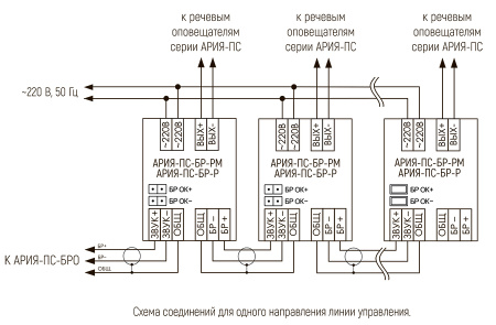 АРИЯ-ПС-БР-РМ блок расширения (баланс)