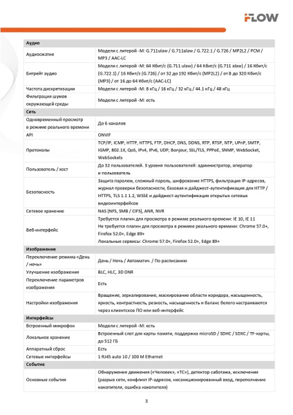 F-IC-2184CM(4mm) (Аналог DS-2CD2087G2-LU(2.8mm)(C )) 8Мп уличная панорамная цилиндрическая IP-камера с Smart-подсветкой iFlow