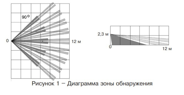 Фотон-10М-01 (ИО409-54) извещатель охранный объемный оптико-электронный Риэлта