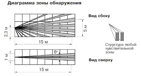 Фотон-18Б (ИО309-18) (Ладога-Ex) извещатель охранный поверхностный оптико-электронный Риэлта