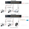 SW-61621(300W) 19 портовый PoE-коммутатор Osnovo