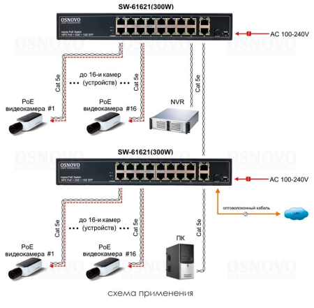 SW-61621(300W) 19 портовый PoE-коммутатор Osnovo