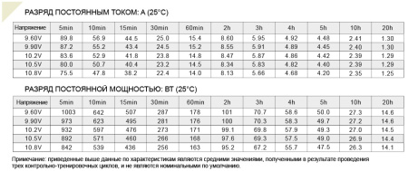 FS 1226 Аккумулятор герметичный свинцово-кислотный ETALON