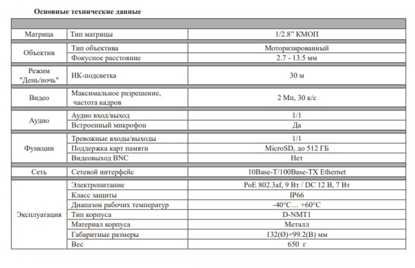 RVi-1NCE2079 (2.7-13.5) white уличная купольная всепогодная IP-камера видеонаблюдения с встроенным микрофоном RVi