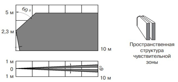 Фотон-15Б (ИО309-10) извещатель охранный поверхностный оптико-электронный Риэлта