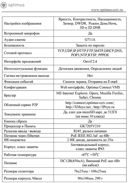 IP-S042.1(2.8)MPC уличная купольная всепогодная IP-камера видеонаблюдения с встроенным микрофоном Optimus