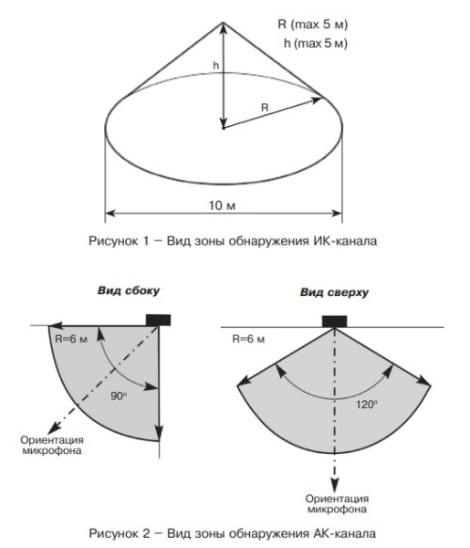 Пирон-9 извещатель охранный поверхностный совмещенный Риэлта