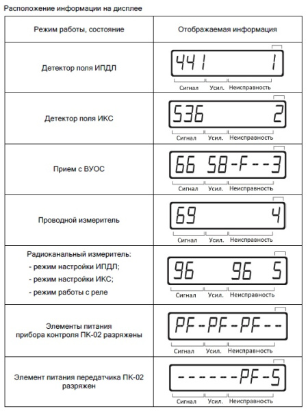 ПК-02 прибор контроля ИПДЛ