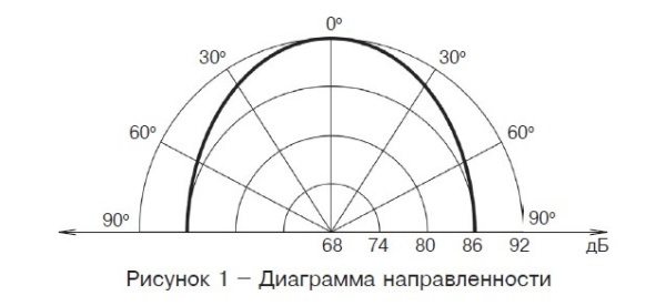 Трубач-РК оповещатель звуковой радиоканальный Риэлта