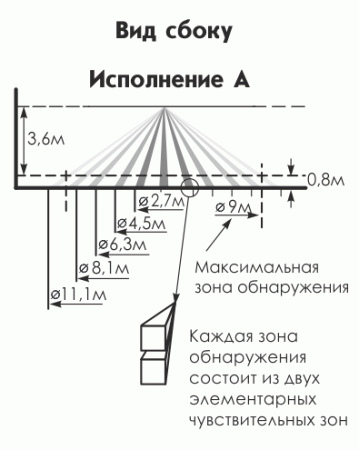 Астра-7 исп.А ИК извещатель потолочный