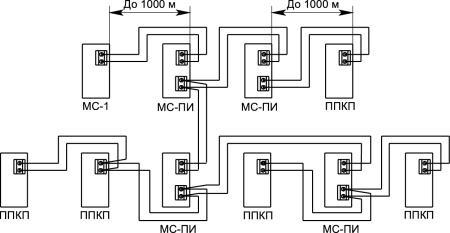 МС-ПИ повторитель интерфейса (10 шт/уп) Рубеж