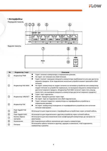 F-SW-EM606POE-VM коммутатор L2, смарт-управляемый, 4 гигабитных порта RJ45 PoE (iFlow)