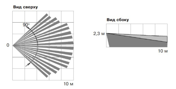 Пирон-2 извещатель охранный объемный оптико-электронный Риэлта