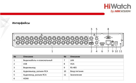 DS-H332/2Q(B) 32-х канальный гибридный HD-TVI регистратор HiWatch