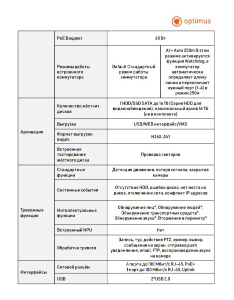 Prime NVR-5161-4P IP-видеорегистратор Optimus 
