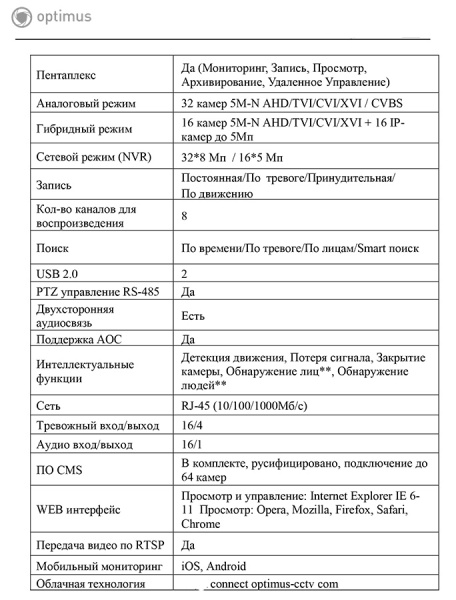 AHDR-3032E_V.1 видеорегистратор мультиформатный 32-канальный Optimus