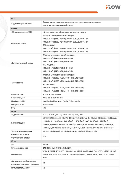 F-IP-1442PCIZ4 4Мп уличная поворотная IP-камера с технологией ComboVu iFlow