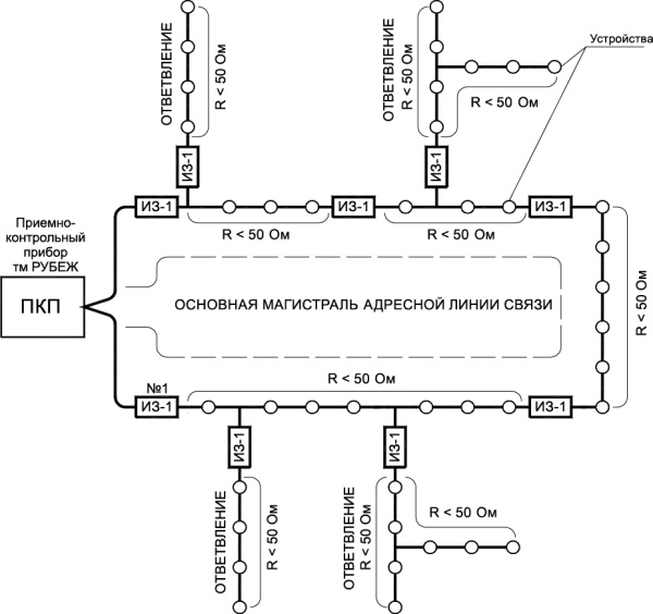 ИЗ-1 изолятор линии Рубеж