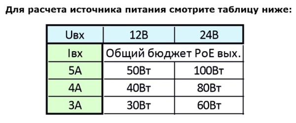 ST-S140POE (2М/100W/А) PRO резервируемый сетевой PoE коммутатор Space Technology