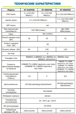 ST-S86POE PRO (версия 2) сетевой PoE коммутатор Space Technology