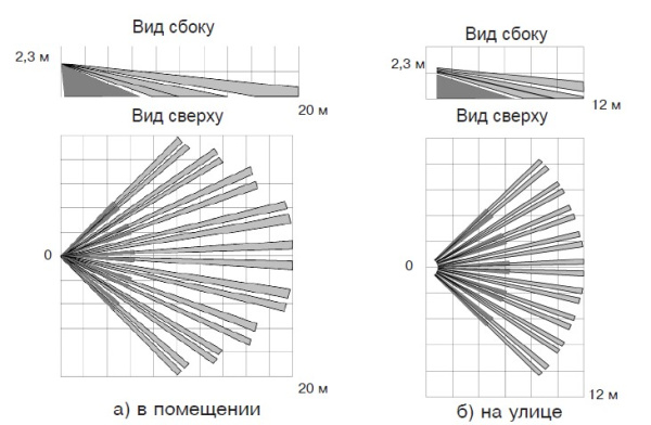 Пирон-1 (ИО409-35) извещатель охранный объемный оптико-электронный Риэлта