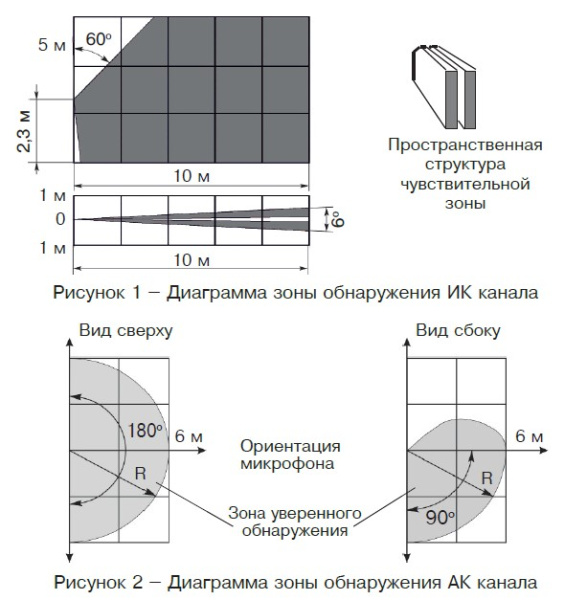 Орлан Ш (ИО315-1/1) извещатель охранный поверхностный совмещенный Риэлта