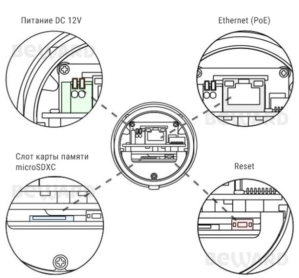 SV3218RZ уличная всепогодная IP-камера видеонаблюдения Beward
