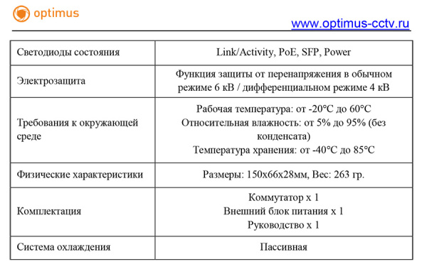 U1E-4G/1G/1S неуправляемый PoE-коммутатор Optimus