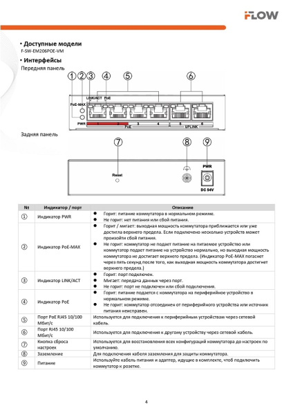 F-SW-EM206POE-VM Коммутатор L2, Смарт-управляемый, 4 порта 10/100M RJ45 PoE iFlow