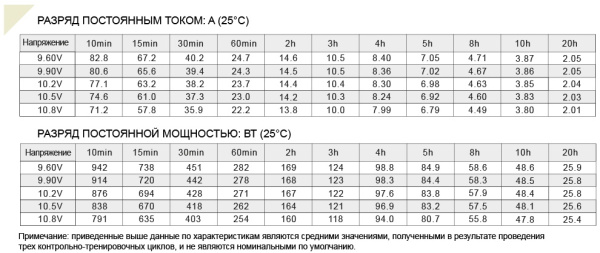 FS 1240 Аккумулятор герметичный свинцово-кислотный ETALON