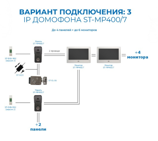 ST-MР400/7 серия «Венера» комплект IP-видеодомофона Space Technology