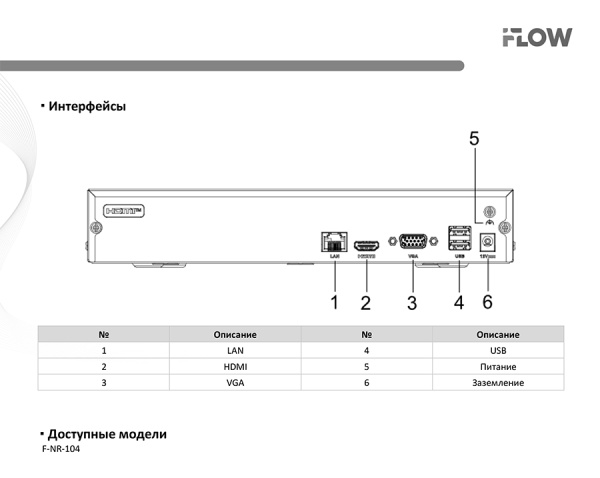 F-NR-104 (Аналог DS-7104NI-Q1/M(STD)(D)) 4-х канальный IP-регистратор iFlow