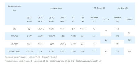 АМ-1-R3 (корпус-мини) адресная метка для получения извещений (360 шт/уп) Рубеж