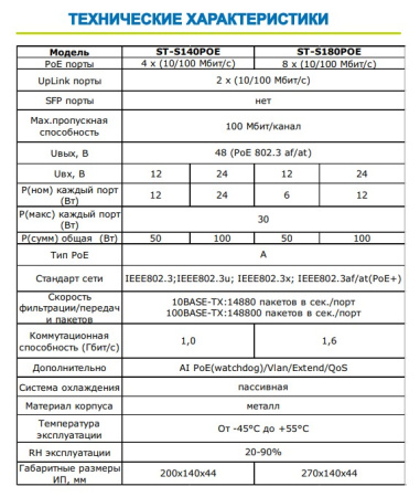 ST-S140POE (2М/100W/А) PRO резервируемый сетевой PoE коммутатор Space Technology