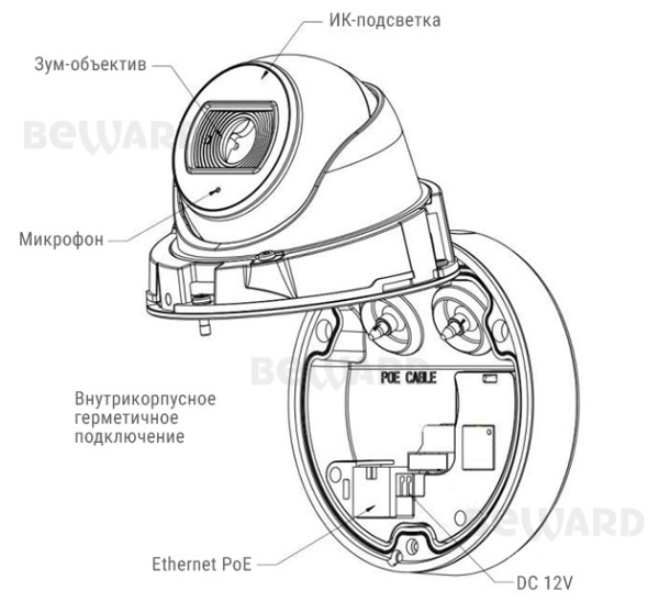 SV2005DB уличная купольная всепогодная IP-камера видеонаблюдения с встроенным микрофоном Beward