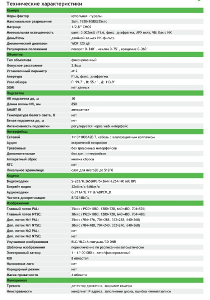 TC-C32HS Spec:I3/E/Y/C/SD/2.8mm/V4.2 уличная купольная всепогодная IP-камера видеонаблюдения с встроенным микрофоном Tiandy