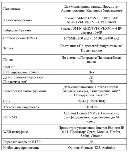 AHDR-3008EA_V.1 цифровой гибридный видеорегистратор 8-ми канальный Optimus