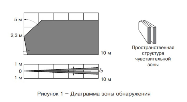 Фотон-10Б (ИО309-9) извещатель охранный поверхностный оптико-электронный Риэлта