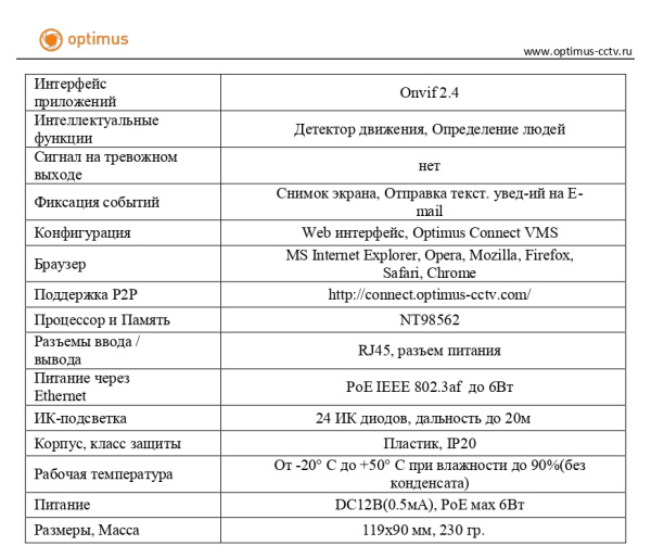 IP-E024.0(2.8)MP внутренняя купольная IP-камера видеонаблюдения с встроенным микрофоном Optimus