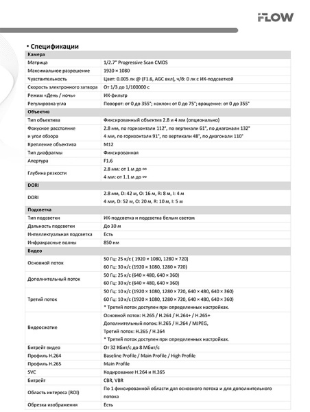 F-IC-2422C2MS(2.8mm) (Аналог DS-2CD2123G2-LIS2U(2.8mm)) 2Мп уличная купольная IP-камера видеонаблюдения iFlow